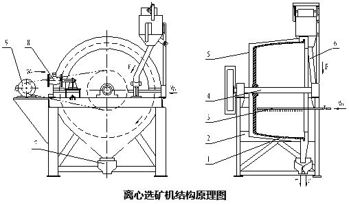 离心选矿机结构原理图.jpg