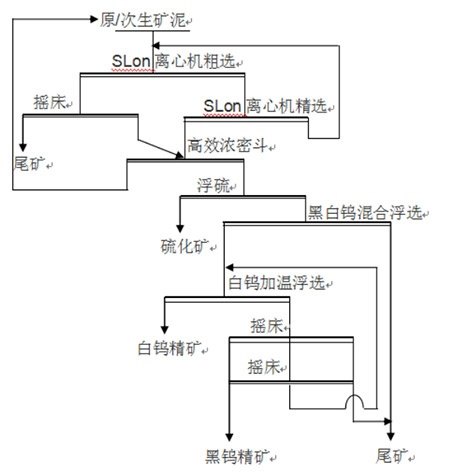 工艺流程.jpg